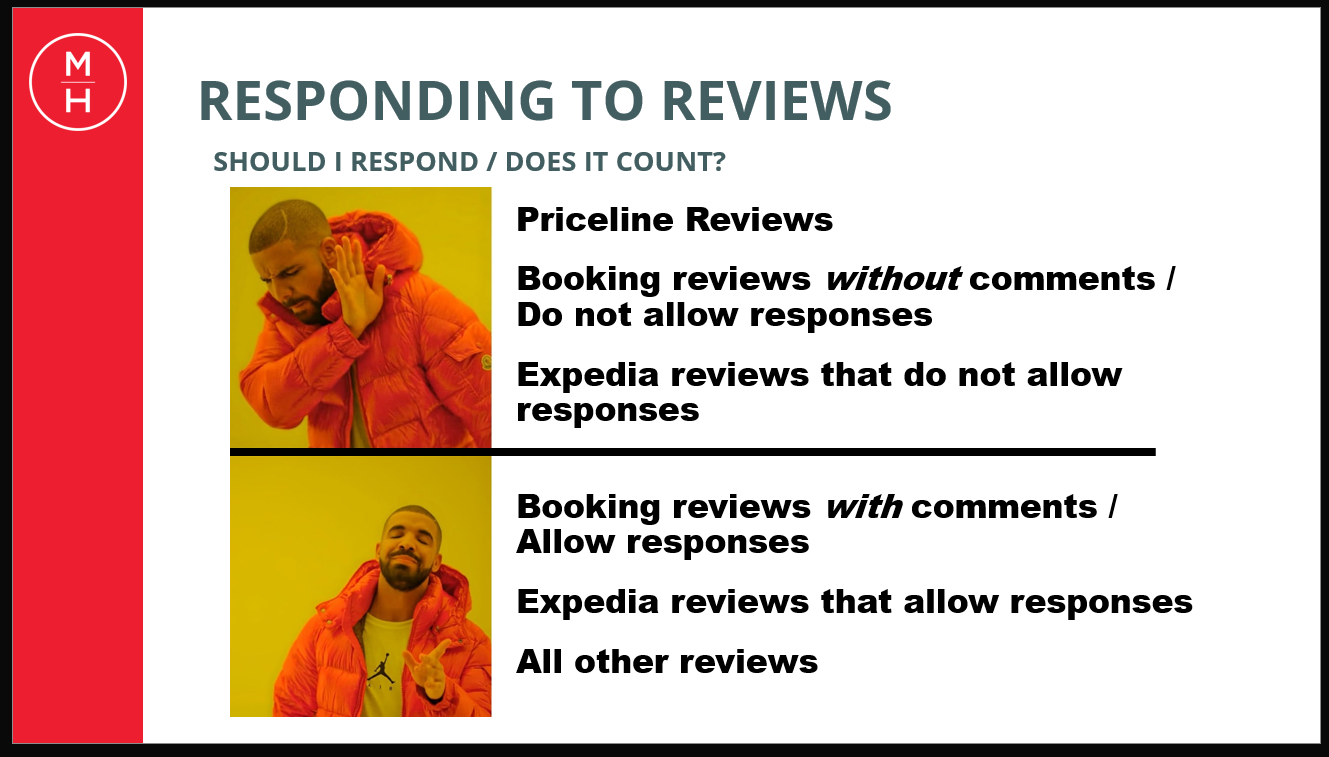 Image reminder of when to respond